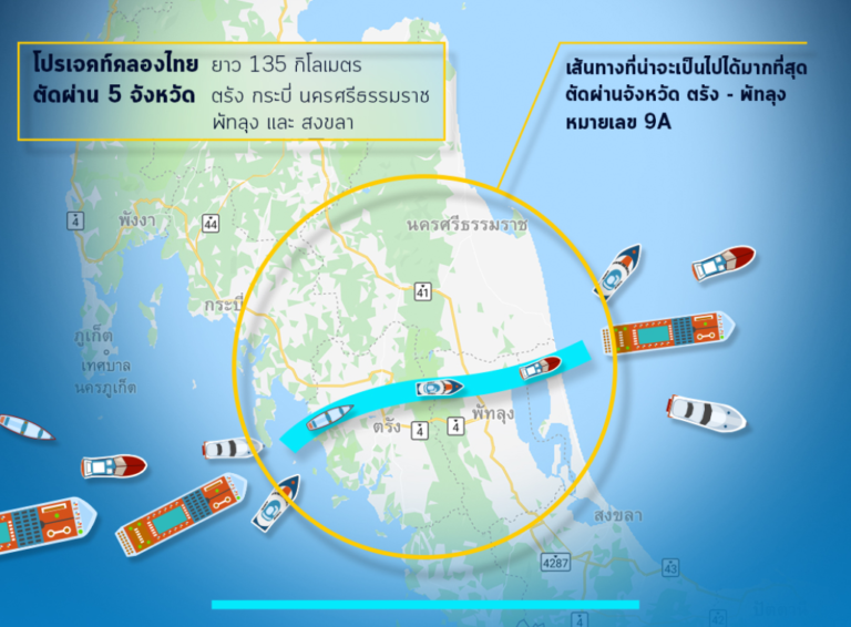 คอคอดกระเส้นทางลัดระหว่างอันดามันกับอ่าวไทยไม่เกิดขึ้นเพราะอะไร