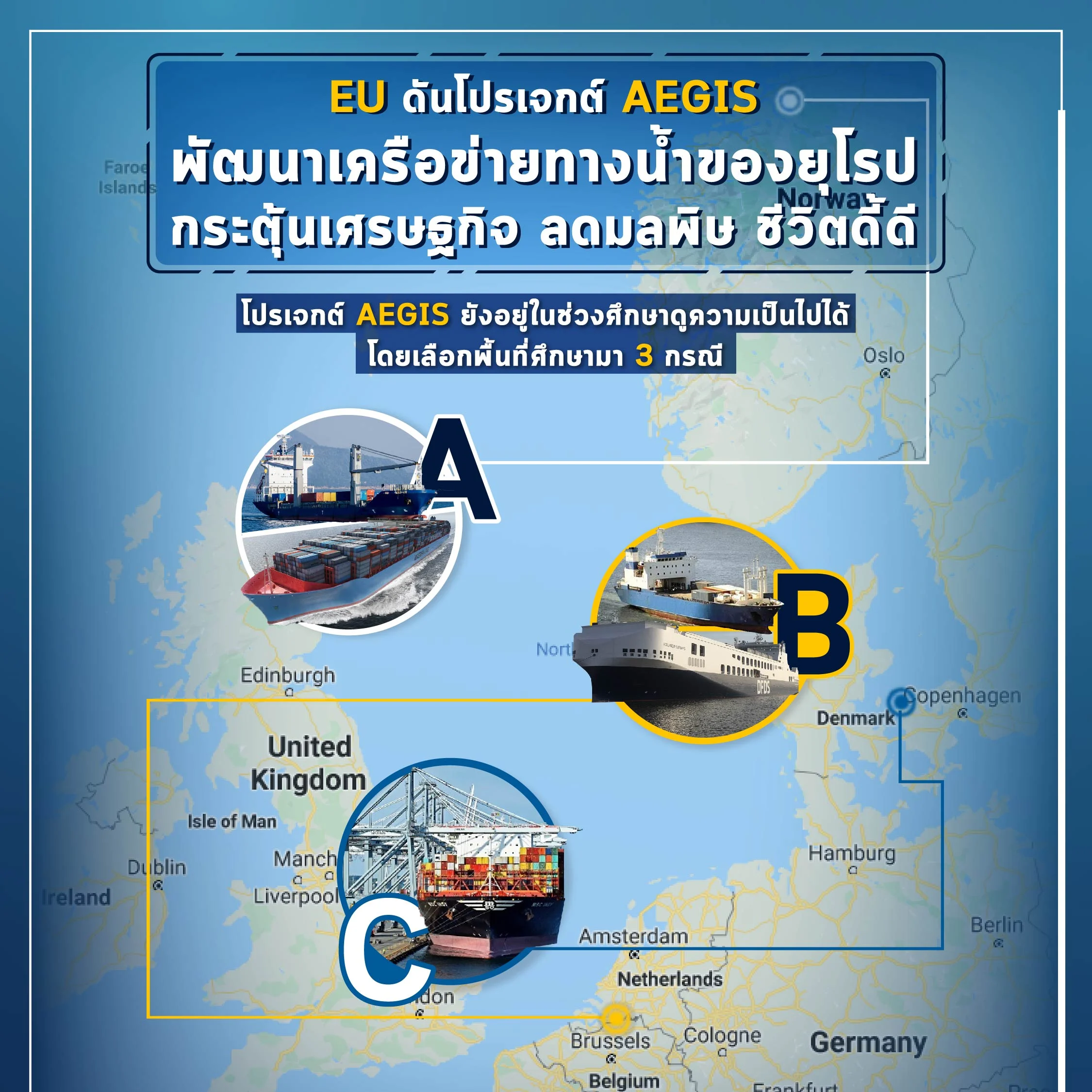 Upgrade เครือข่ายทางน้ำของฝั่งยุโรปด้วยโปรเจกต์ AEGIS