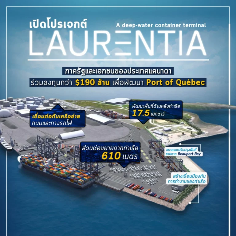แคนาดาทุ่มทุน $190 ล้านพัฒนาท่าเรือควิเบก พร้อมเปิดโปรเจกต์ LAURENTIA