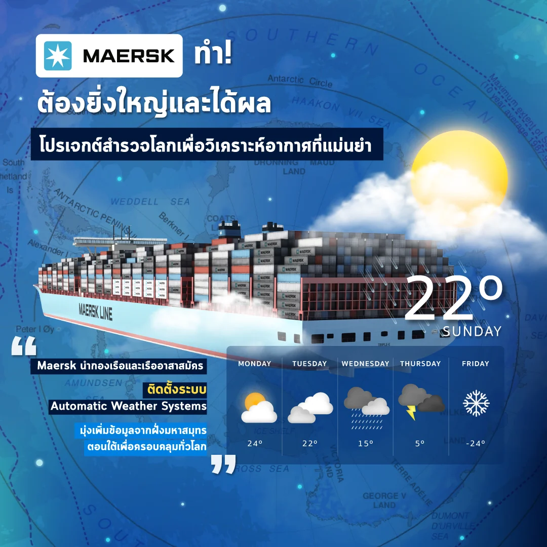 Maersk ทำต้องยิ่งใหญ่และได้ผล โปรเจกต์เพื่อวิเคราะห์อากาศที่แม่นยำ
