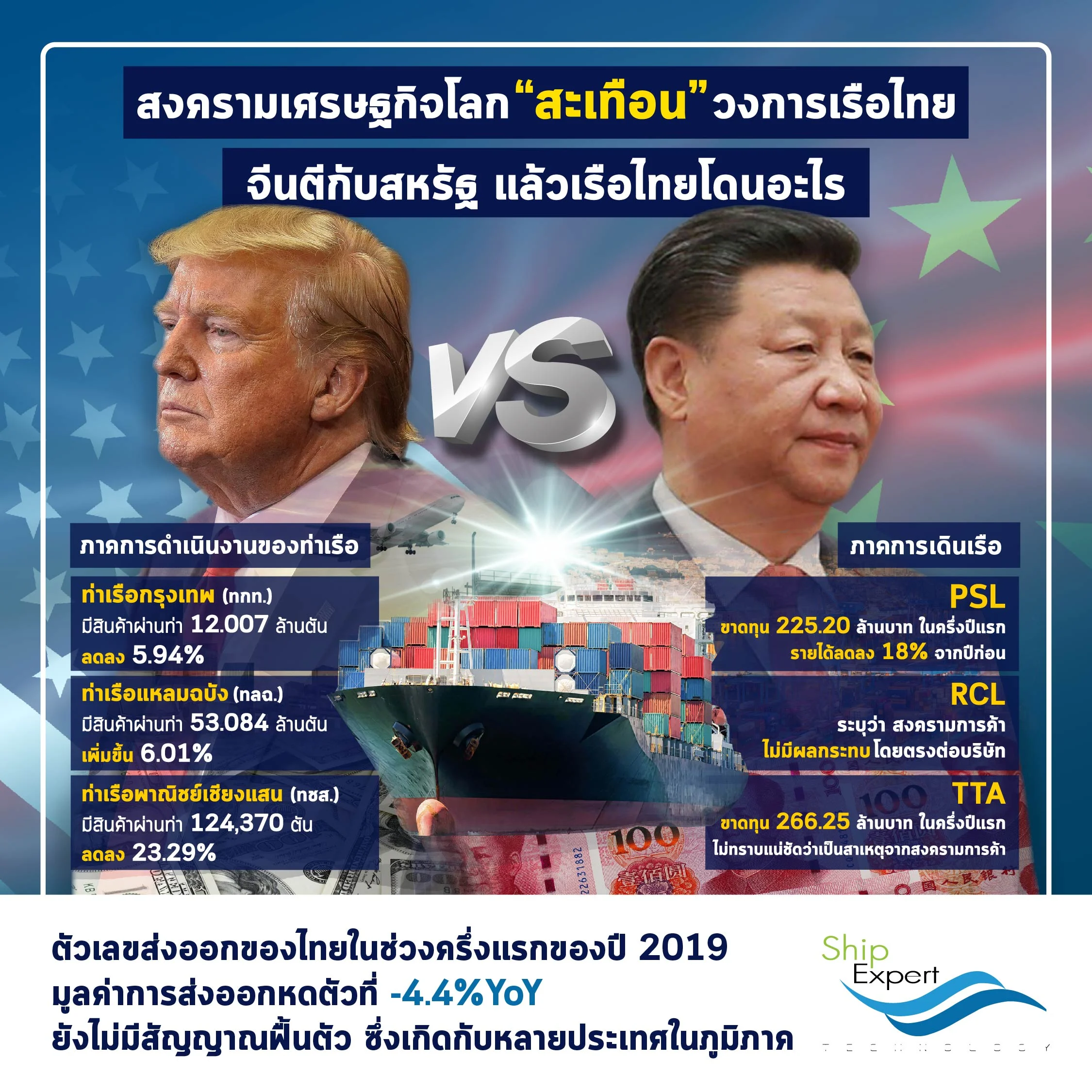 สงครามเศรษฐกิจโลกสะเทือนวงการเรือไทย เมื่อจีนตีกับสหรัฐฯ แล้วเรือไทยโดนอะไร